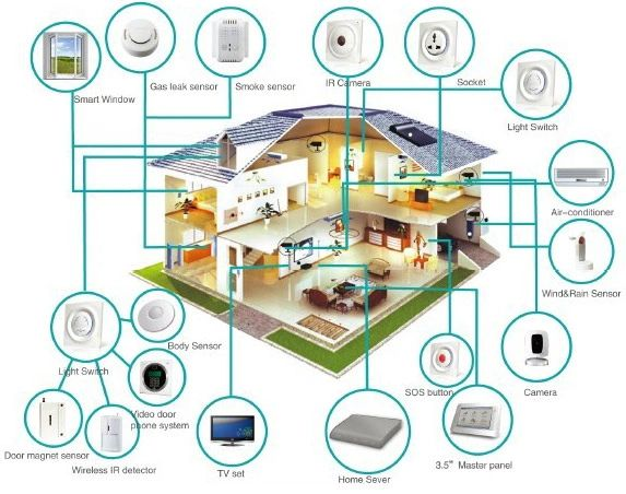 Smart home illustration
